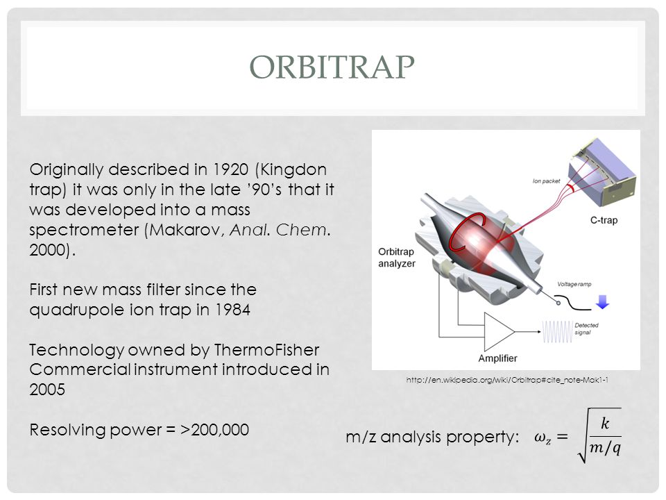 MASS ANALYZERS AND IONIZATION METHODS - ppt download