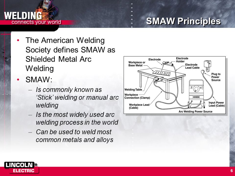 SMAW Principles The American Welding Society defines SMAW as Shielded Metal Arc Welding. SMAW: