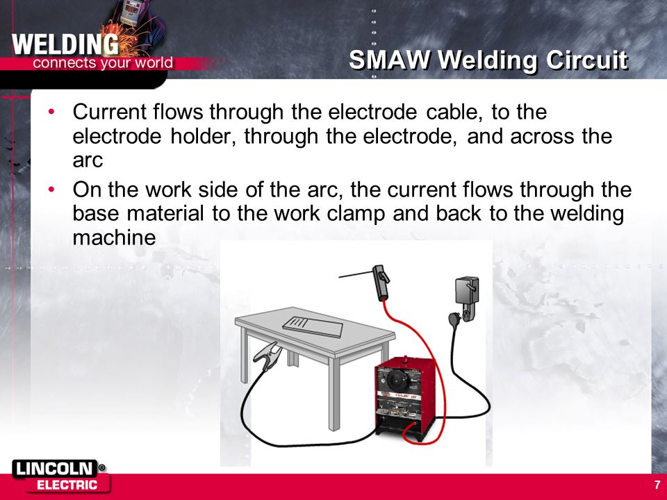 SMAW Welding Circuit Current flows through the electrode cable, to the electrode holder, through the electrode, and across the arc.