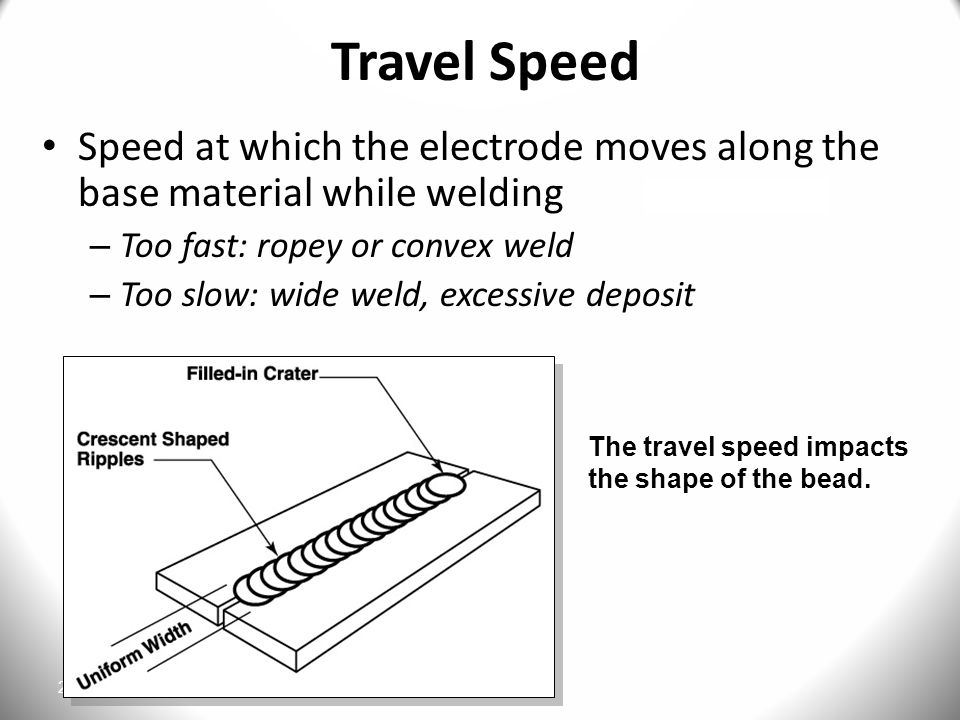 Welding Travel Speed Chart