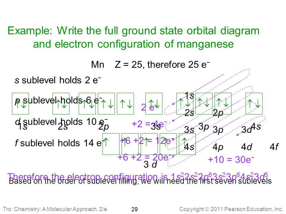 Chapter 8 Periodic Properties Of The Elements Ppt Download