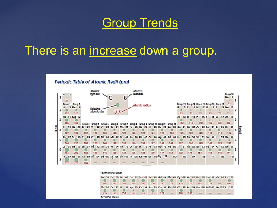 Group Trends There is an increase down a group.