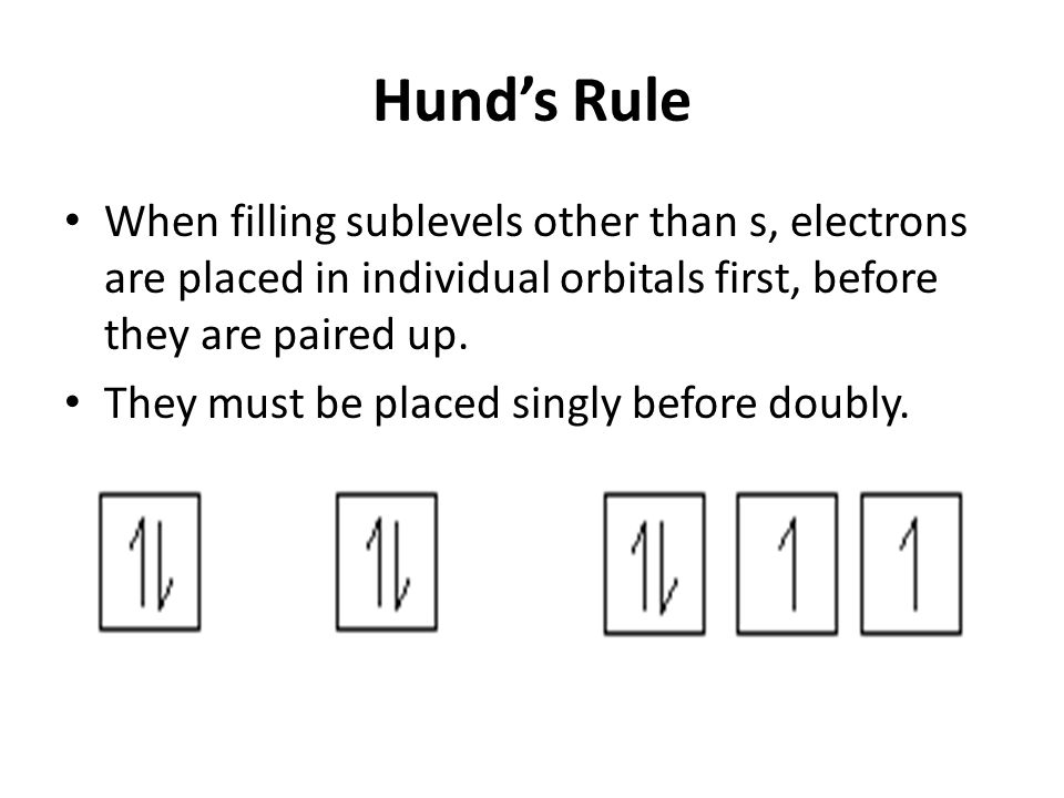 Hund’s Rule When filling sublevels other than s, electrons are placed in individual orbitals first, before they are paired up.