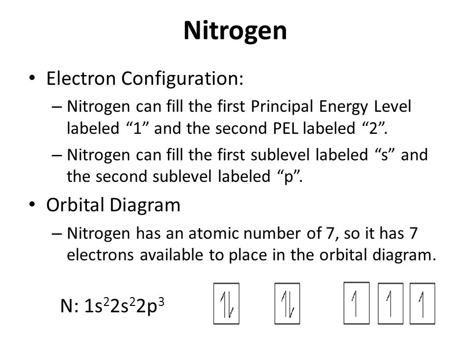 Nitrogen Electron Configuration: Orbital Diagram N: 1s22s22p3