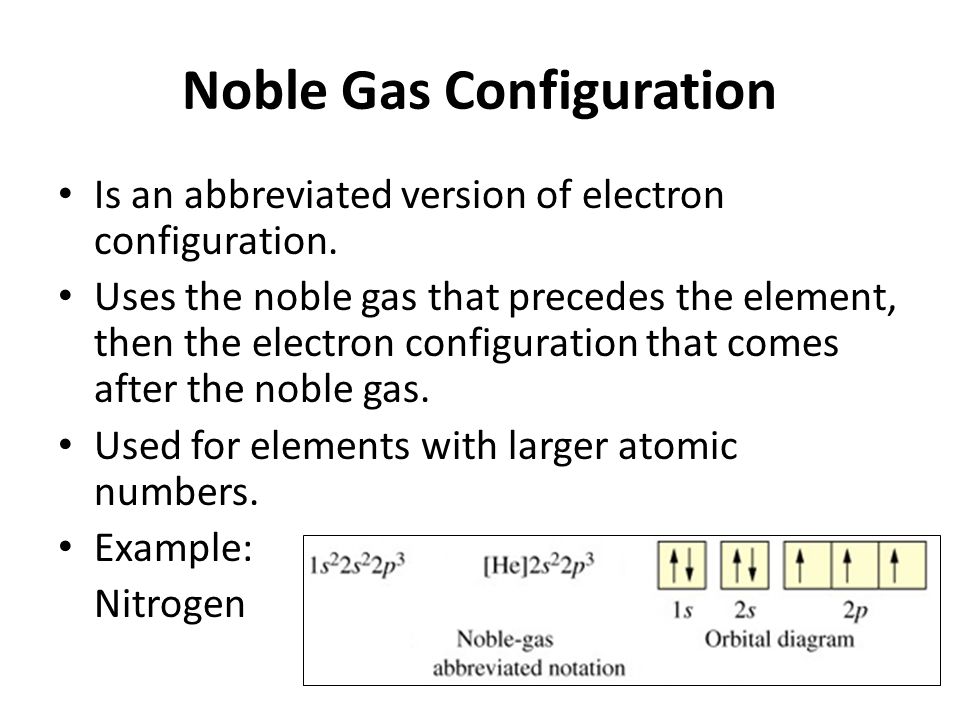 Noble Gas Configuration
