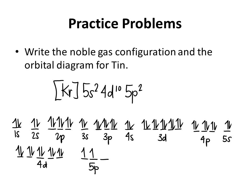 Practice Problems Write the noble gas configuration and the orbital diagram for Tin.
