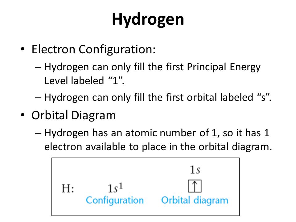 Hydrogen Electron Configuration: Orbital Diagram