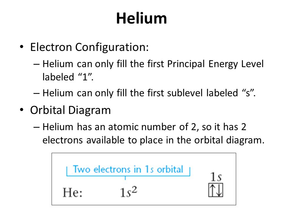 Helium Electron Configuration: Orbital Diagram