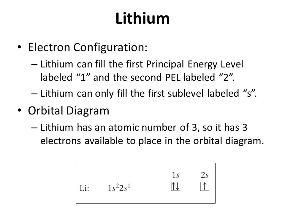 Lithium Electron Configuration: Orbital Diagram