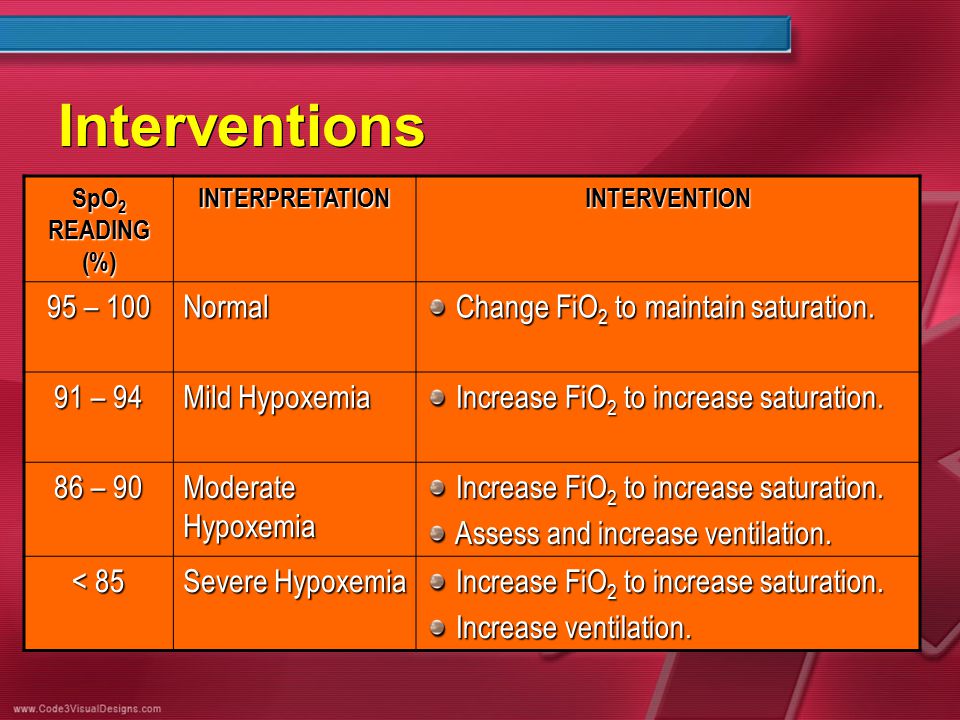 Oximetry and CO-Oximetry for EMTs and First Responders - ppt video online  download