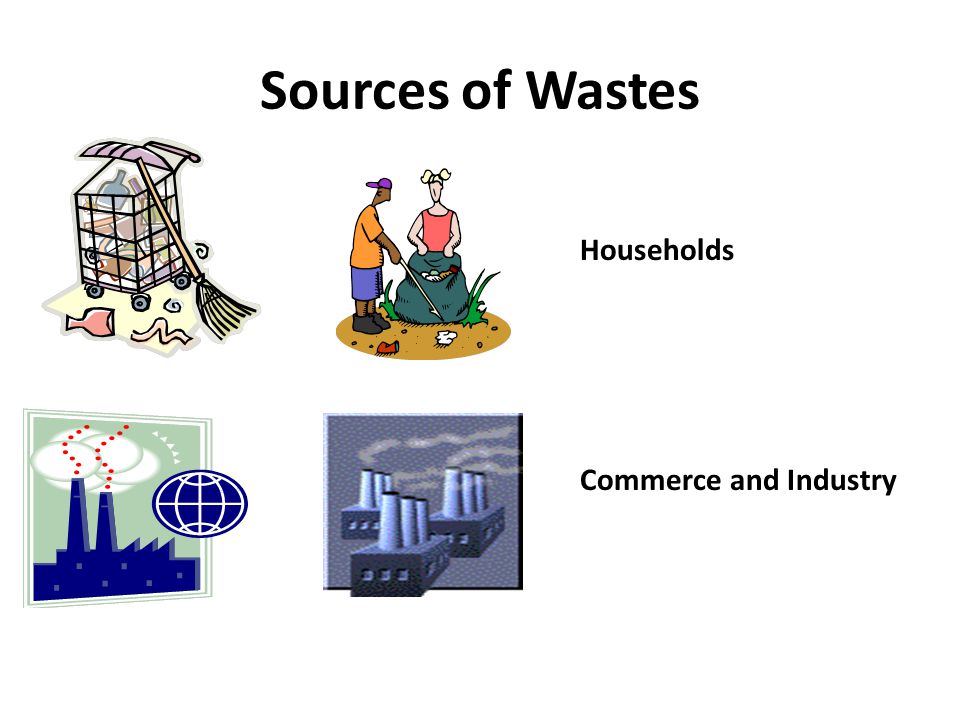 Sources of Wastes Households Commerce and Industry