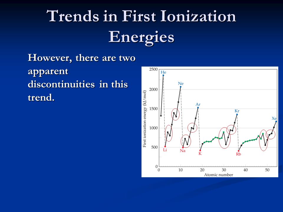 ppt ... the - of Elements video Properties Periodic 7 Chapter