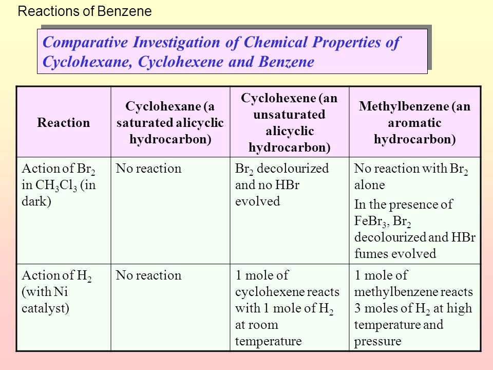 Aromatic Hydrocarbons Ppt Video Online Download