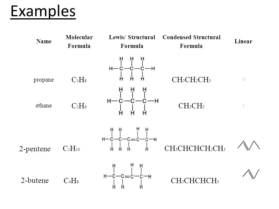 Condensed Structural Formula. 
