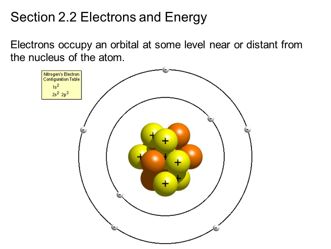 На рисунке изображена модель атома бора. Модель атома. Модель атома рисунок. Модель атома для детей. Макет атома.
