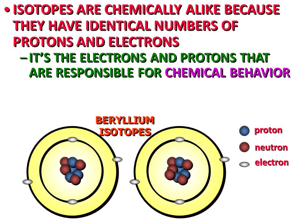 ISOTOPES ARE CHEMICALLY ALIKE BECAUSE THEY HAVE IDENTICAL NUMBERS OF PROTONS AND ELECTRONS
