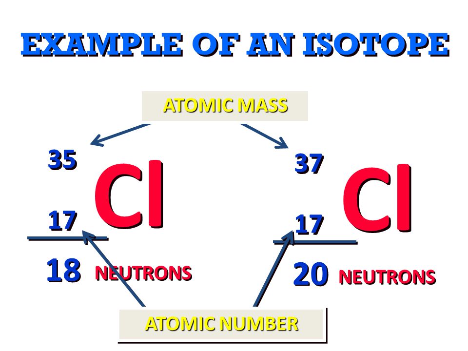 Cl Cl EXAMPLE OF AN ISOTOPE ATOMIC MASS NEUTRONS
