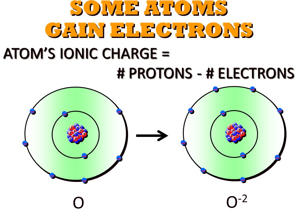 SOME ATOMS GAIN ELECTRONS