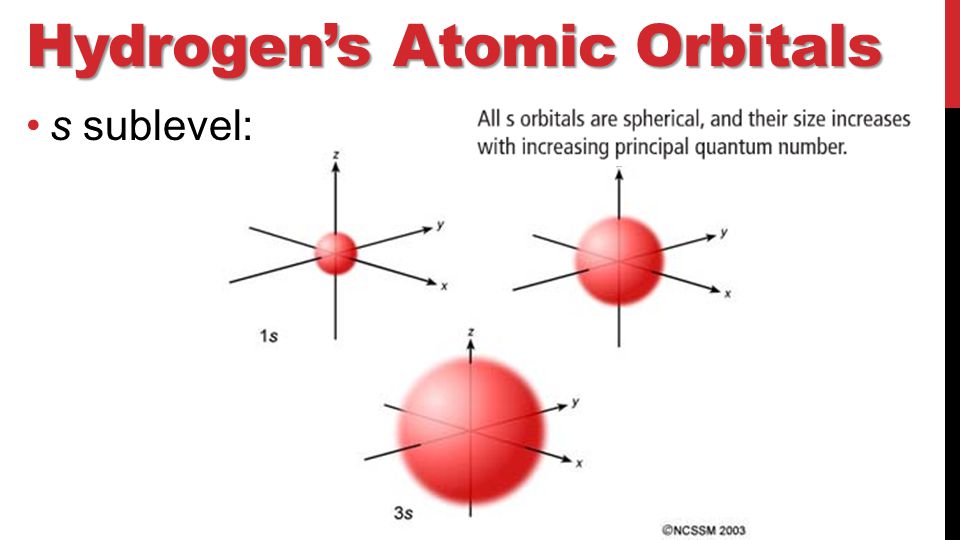Hydrogen’s Atomic Orbitals