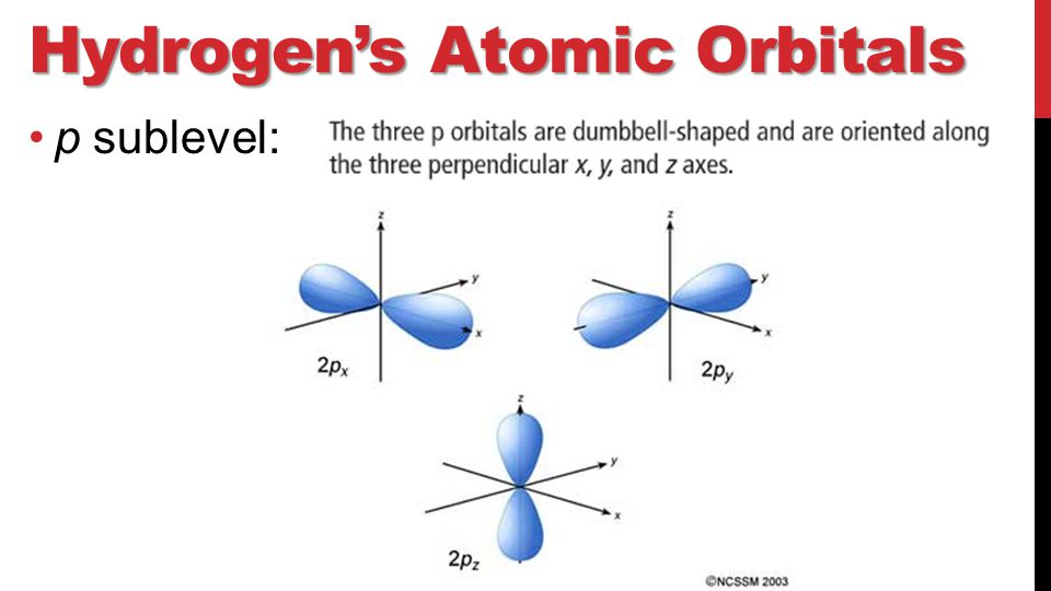 Hydrogen’s Atomic Orbitals