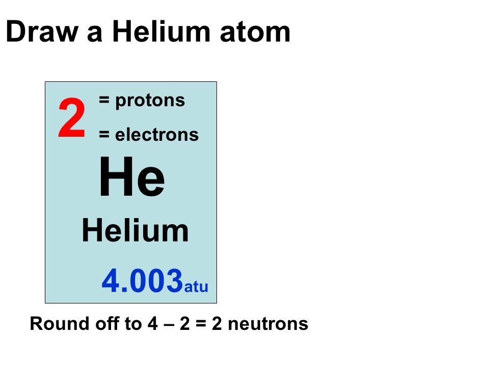 2 He Helium 4.003atu Draw a Helium atom = protons = electrons