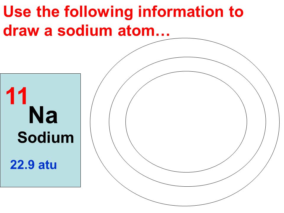 11 Na Use the following information to draw a sodium atom… Sodium