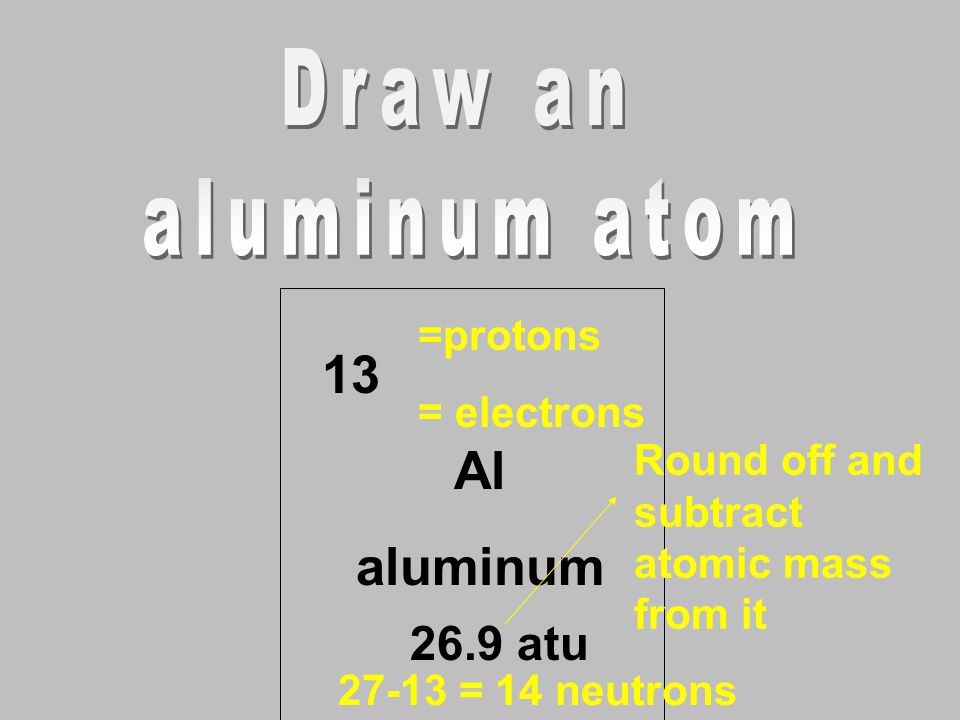 13 Al aluminum Draw an aluminum atom 26.9 atu =protons = electrons