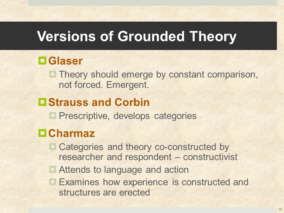 Grounded Theory Method - ppt video online download