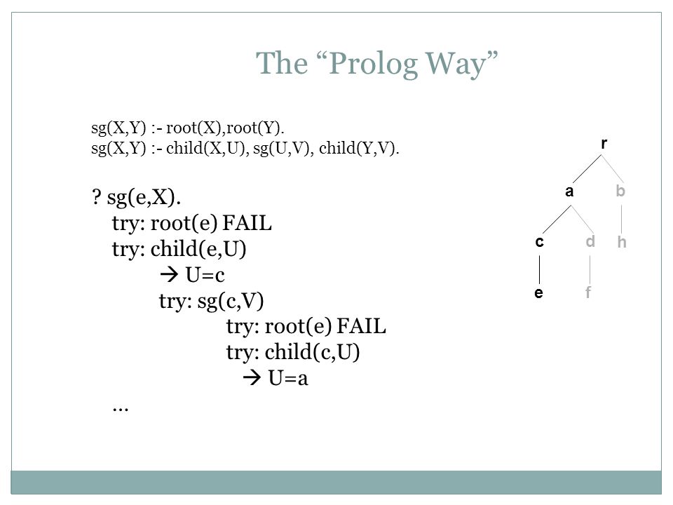 Toon Calders Deductive Databases Toon Calders Ppt Video Online Download