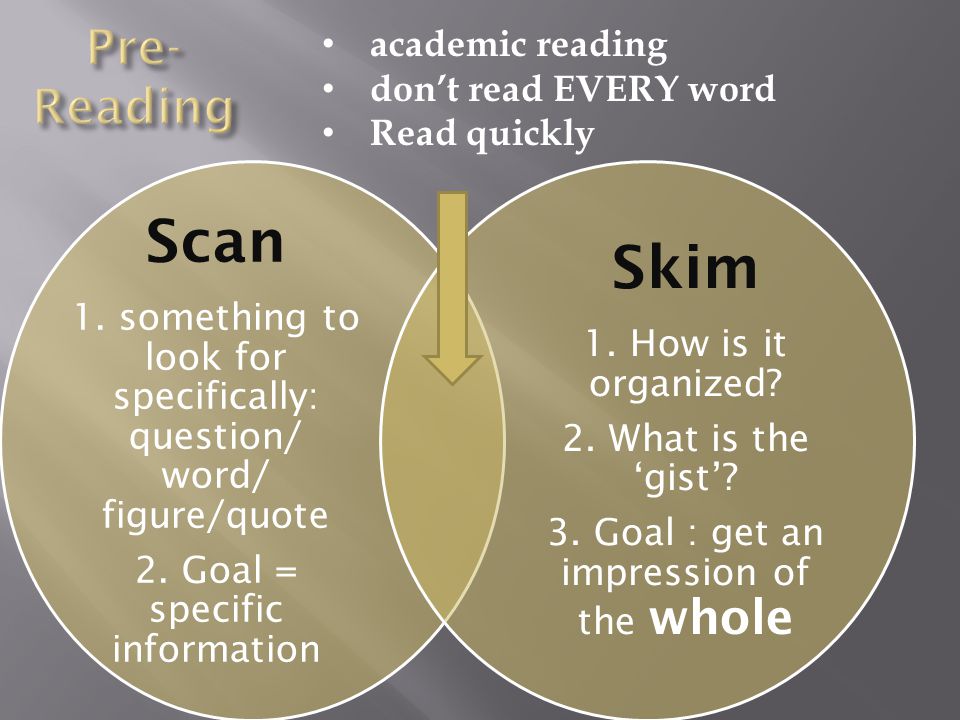 Specific question. Skimming reading. Scanning reading. Skimming and scanning. Scan skim reading.