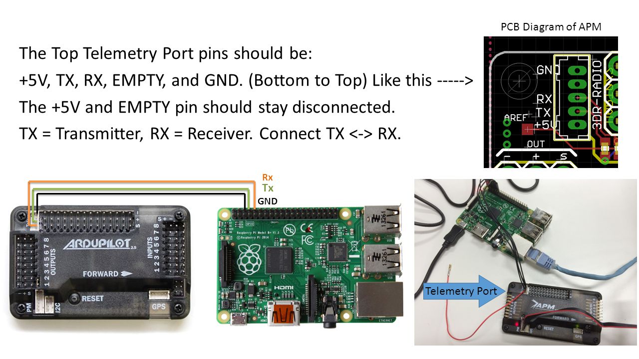 Raspberry Pi <-> APM 2.6 Communication and Control - ppt video online  download