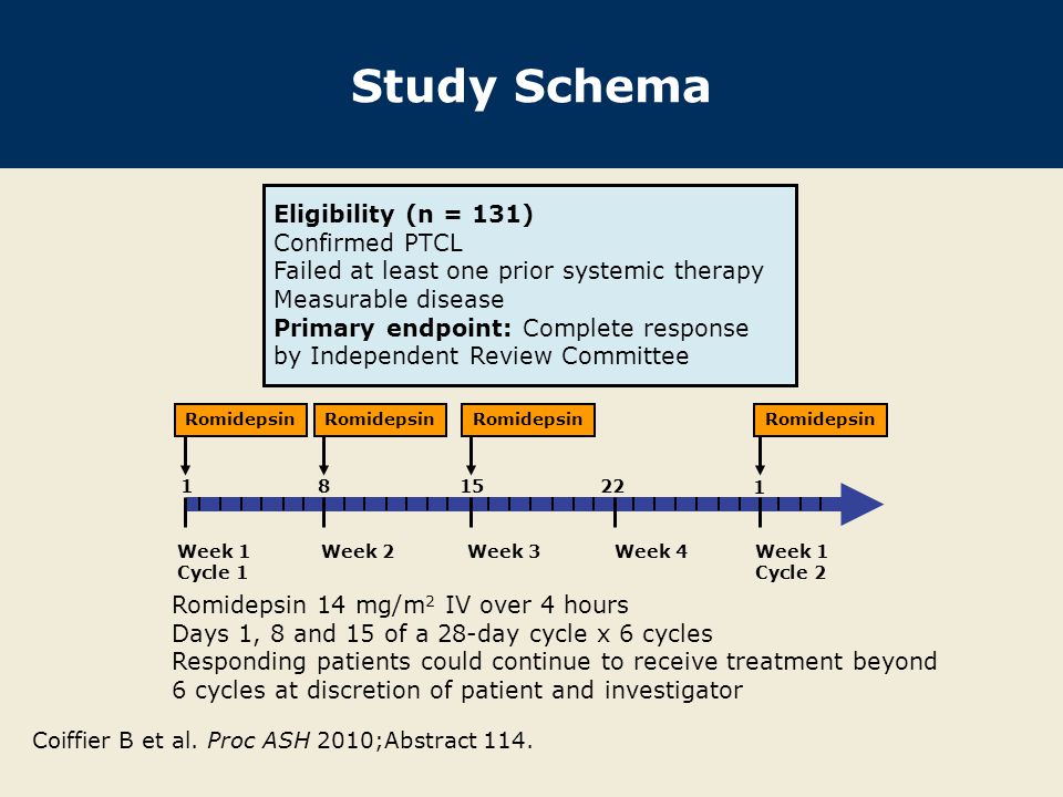 1Coiffier B et al. Proc ASH 2010;Abstract ppt video online download