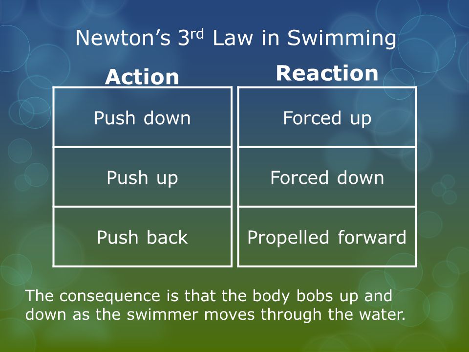 Newton’s 3rd Law in Swimming