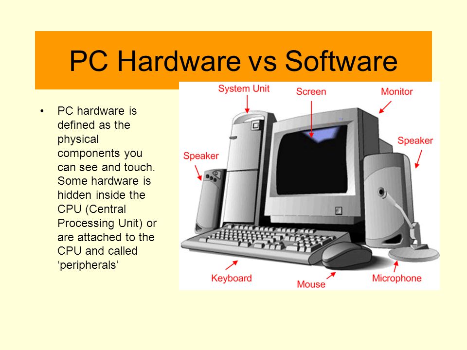 PC Hardware vs Software