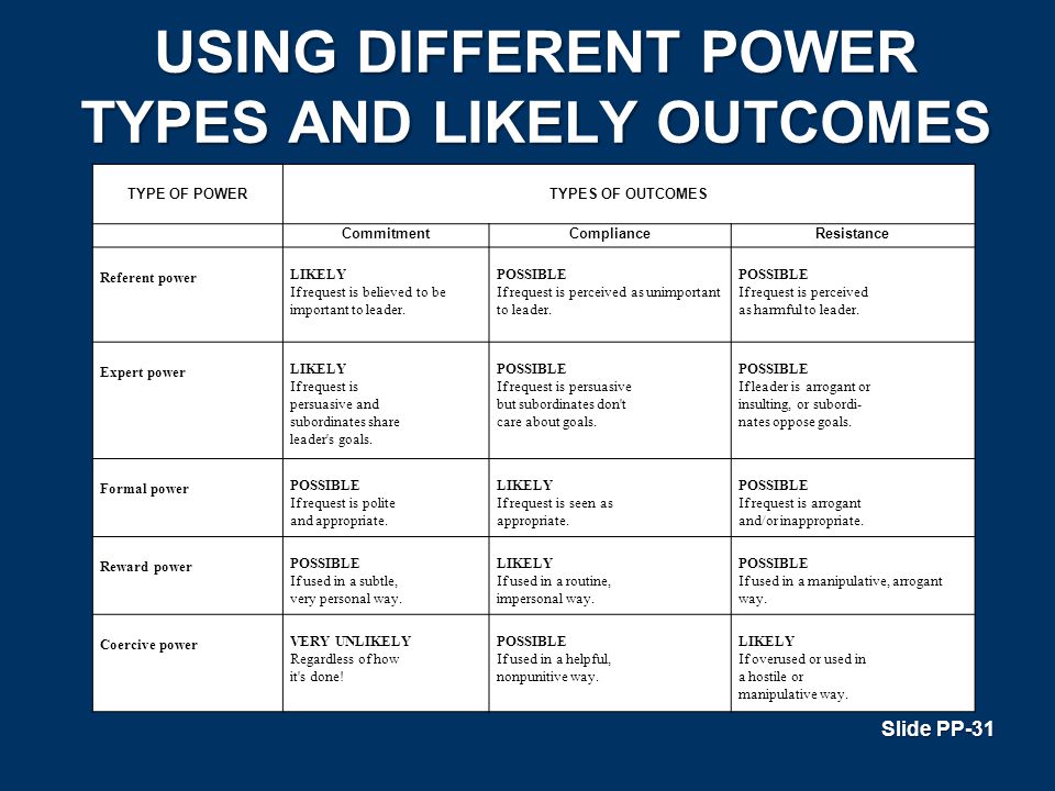USING DIFFERENT POWER TYPES AND LIKELY OUTCOMES