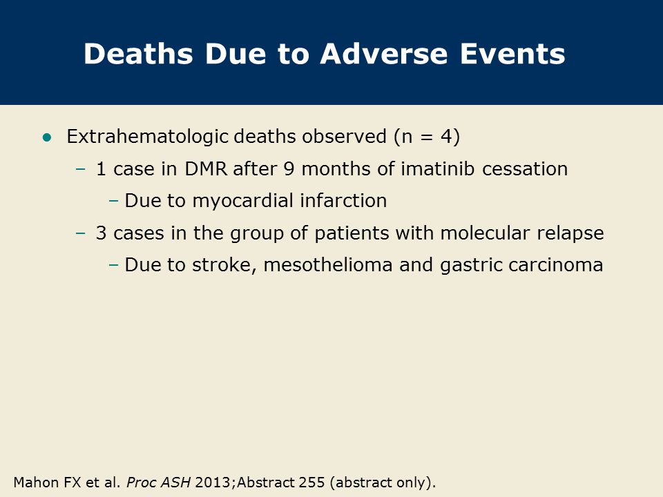 Deaths Due to Adverse Events
