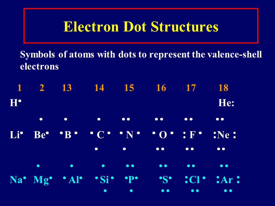 Electron Dot Structures