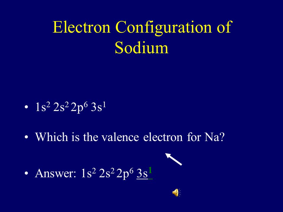 Electron Configuration of Sodium