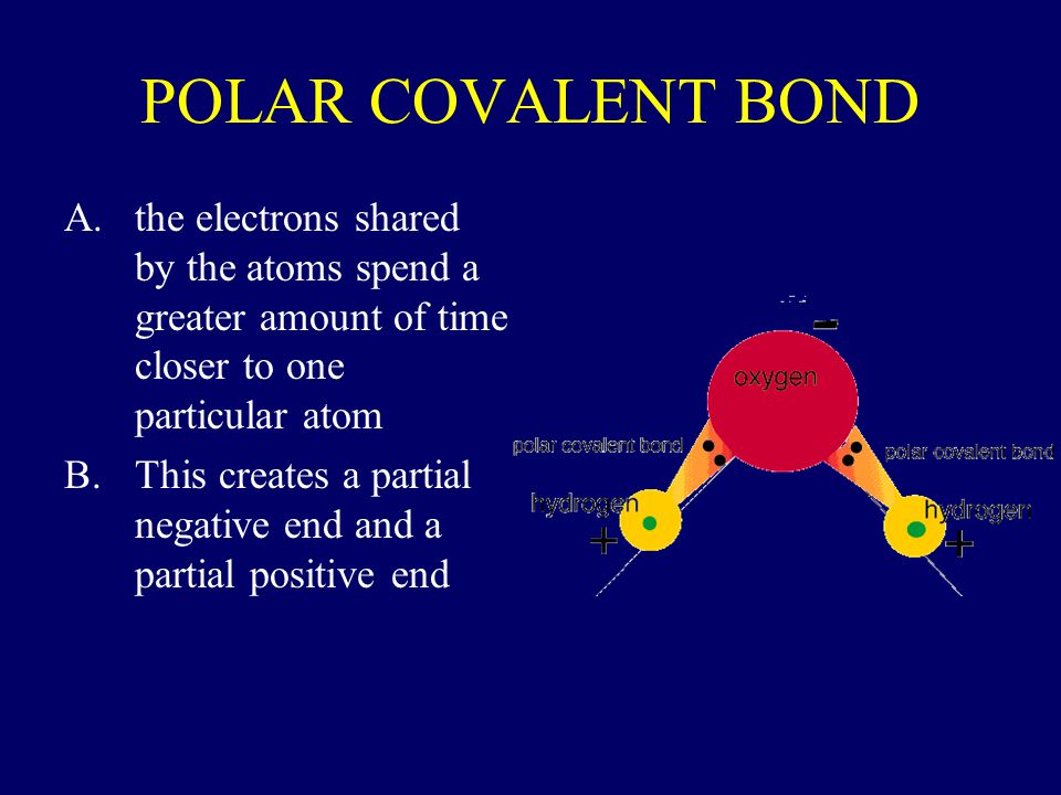POLAR COVALENT BOND the electrons shared by the atoms spend a greater amount of time closer to one particular atom.