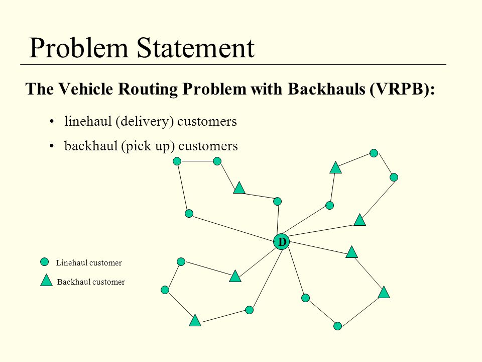 An Exact Algorithm for the Vehicle Routing Problem with Backhauls - ppt  video online download