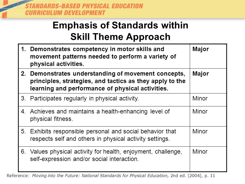 Emphasis of Standards within Skill Theme Approach