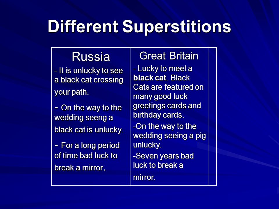 Kinds of superstitions. Английские суеверия с переводом. Superstitions in Britain and Russia. Британские суеверия с переводом. Британские суеверия на английском.