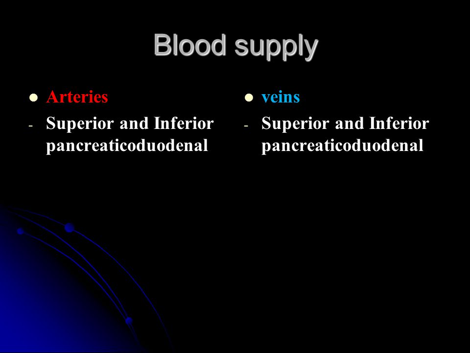 Blood supply Arteries Superior and Inferior pancreaticoduodenal veins