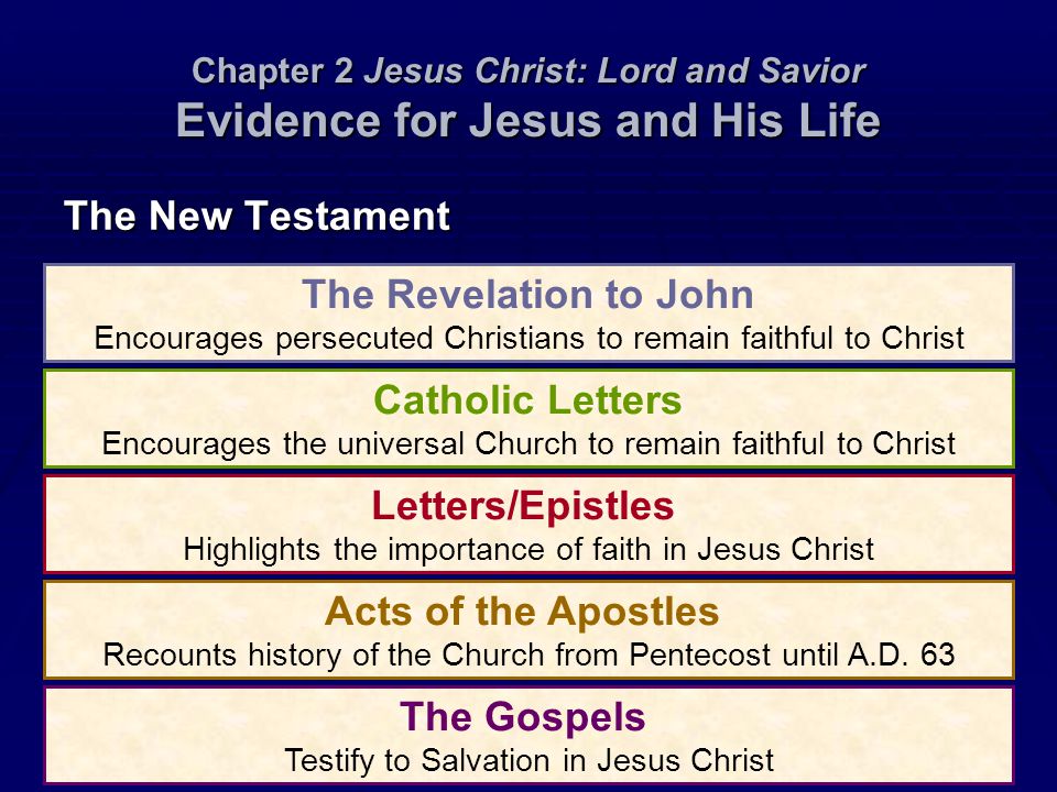 Letters/Epistles Highlights the importance of faith in Jesus Christ