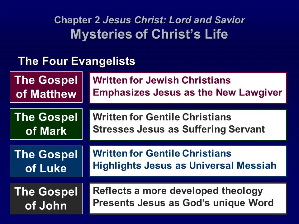 Chapter 2 Jesus Christ: Lord and Savior Mysteries of Christ’s Life