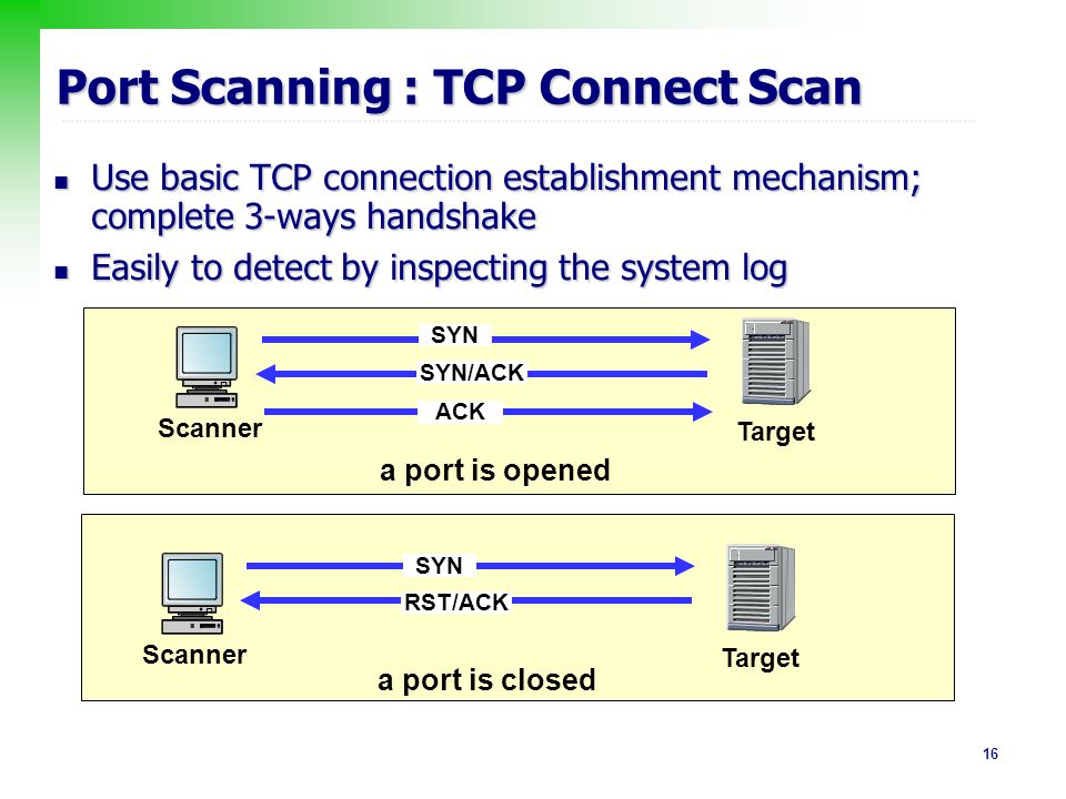 Порт tcp ip. TCP порт. TCP Port Scanner. Network Port scanning. Порт 1723 (TCP/udp).