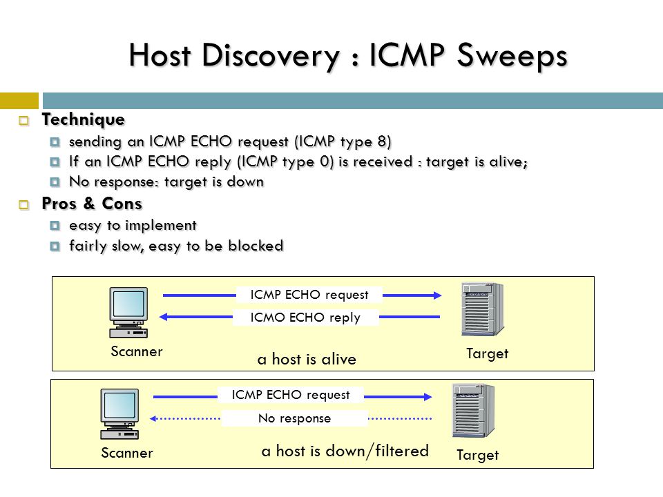 Host+Discovery+%3A+ICMP+Sweeps.jpg