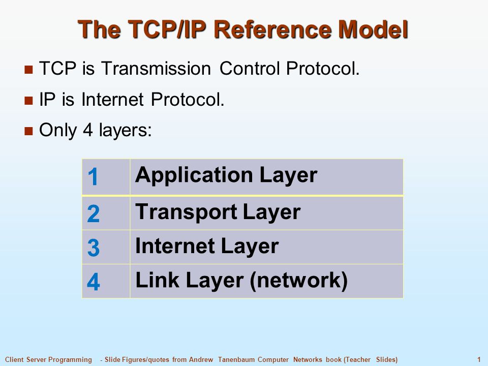 computer networks protocols ppt