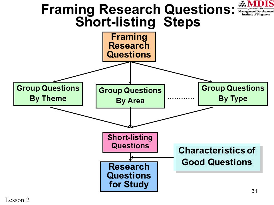 Research topics