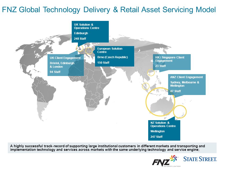 FNZ Global Technology Delivery & Retail Asset Servicing Model